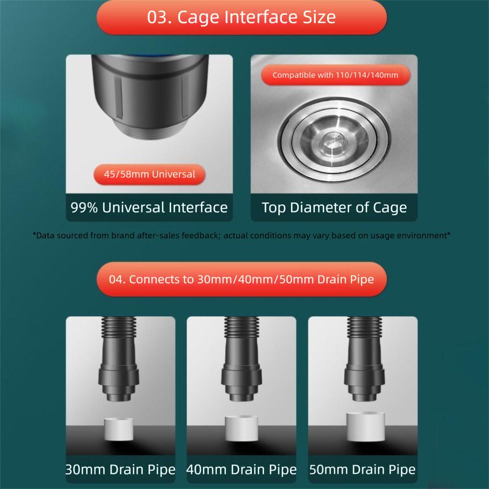 Single/Double Bowl Anti-Leak Drainage Kit Easy Install Sewer Replacement Pipe  Kitchen