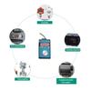 Handheld Process Calibrator with High Accuracy Current&Voltage Signal Generation Suitable For On Site Equipment Testing