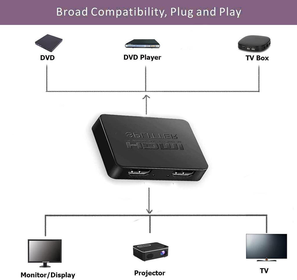4K HDMI Splitter - 1 Input To 2 Outputs, Mini HDTV Video Mirroring Device