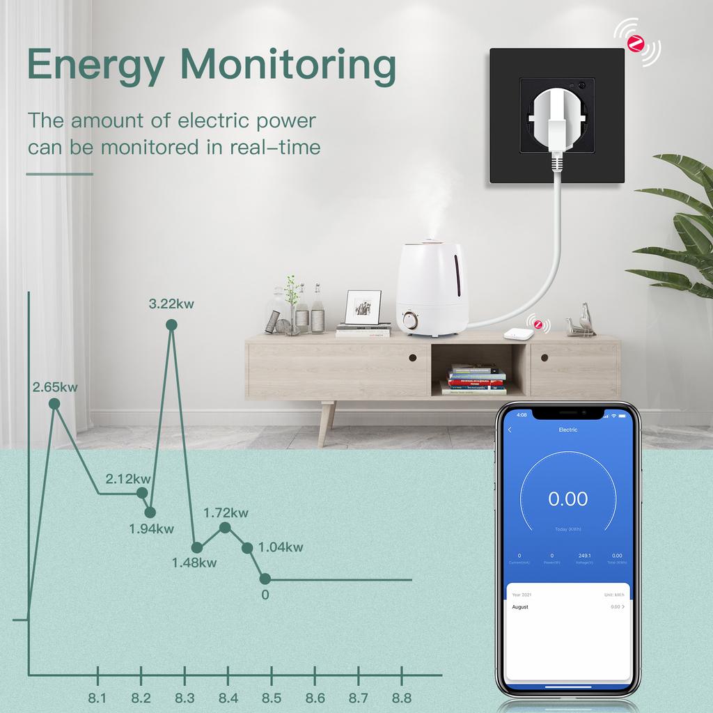 BSEED Zigbee Wall EU Socket Tuya Smart Socket With 20W Type-c USB Power Charging Ports Plastic Matte Frame 1/2/3/4/5/6 Packs