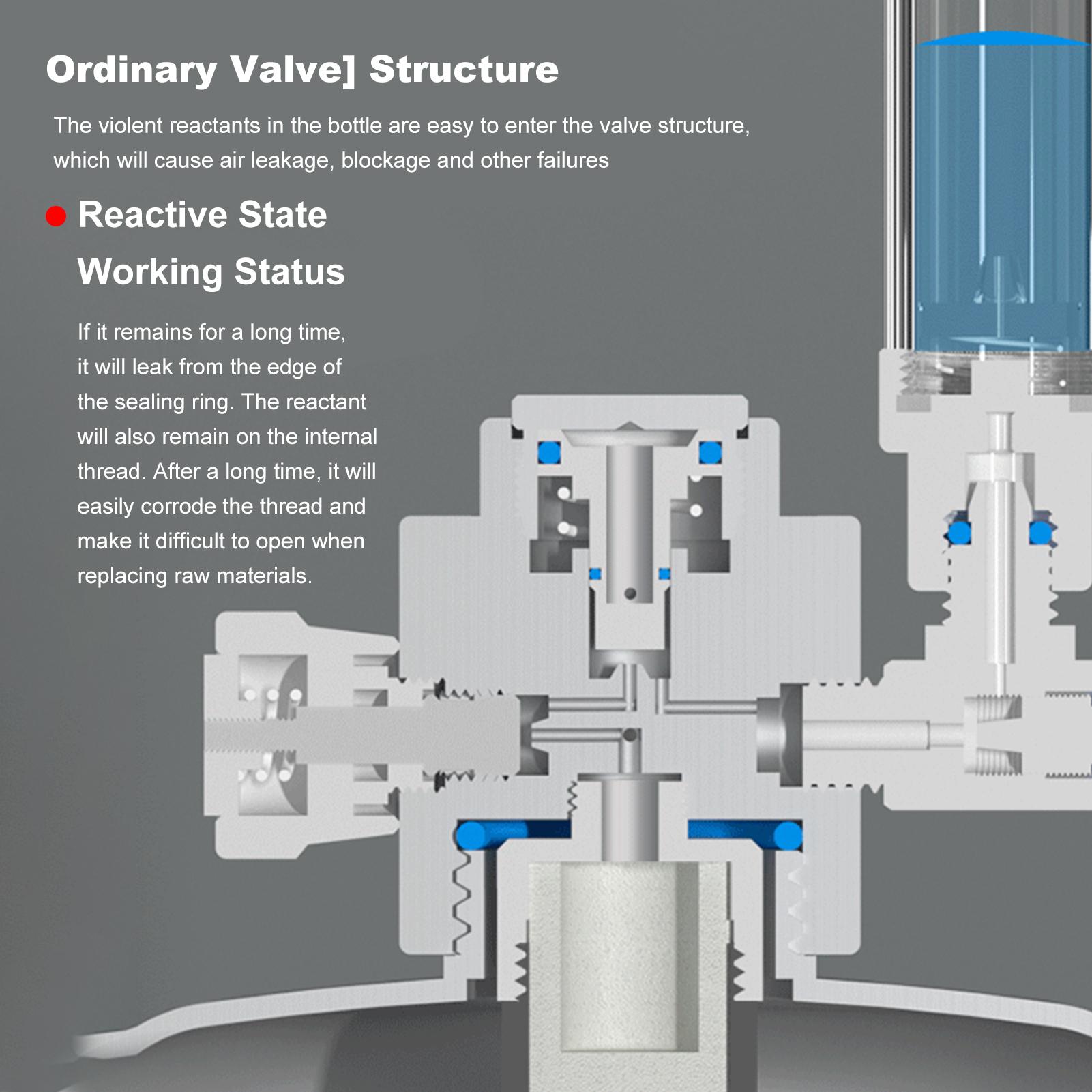 

Комплект CO2 для аквариумных растений Генератор CO2 Диффузор Комплект 1/2/5л