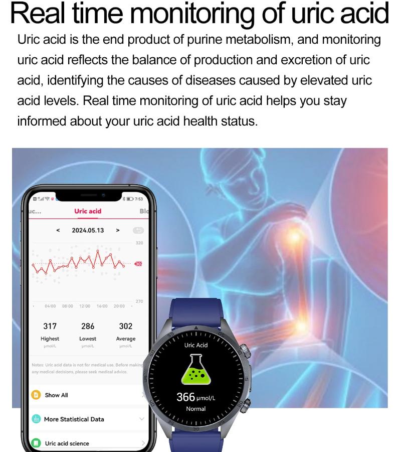 2025 Novo Relógio Inteligente de Saúde com Fisioterapia por Pulso Homens Mulheres ECG+PPG Gordura no Sangue Ácido Úrico IMC Gordura Corporal Monitor de Saúde Smartwatches