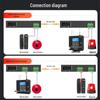 Fiber Optic Digital I/O Converter