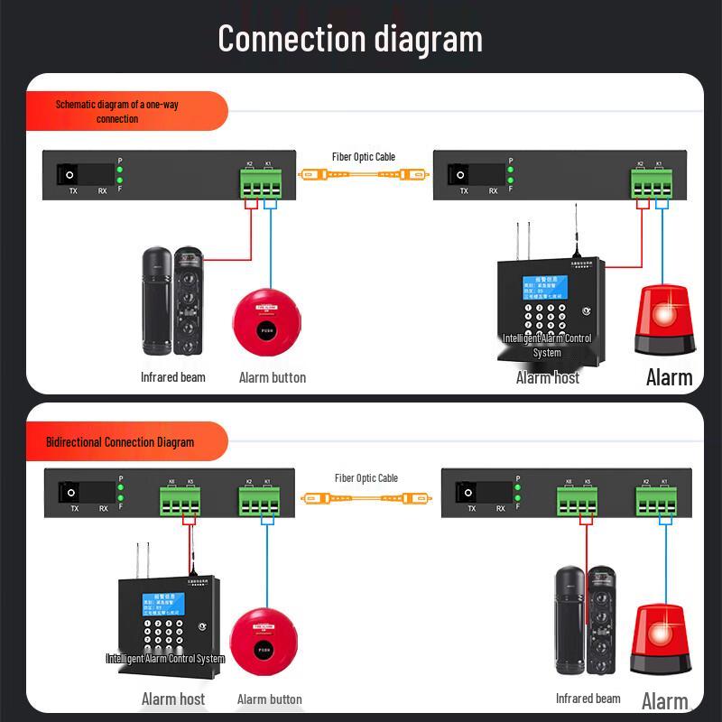 Fiber Optic Digital I/O Converter