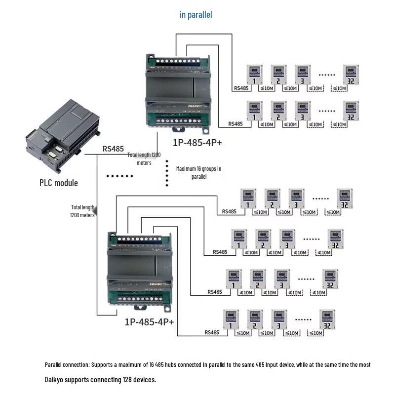 Aimoxun Industrial RS485 1-to-4 Hub Splitter