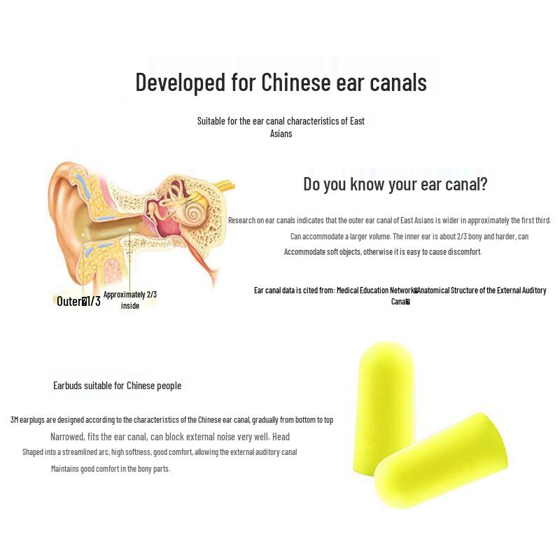 3M Noise-Cancelling Earplugs