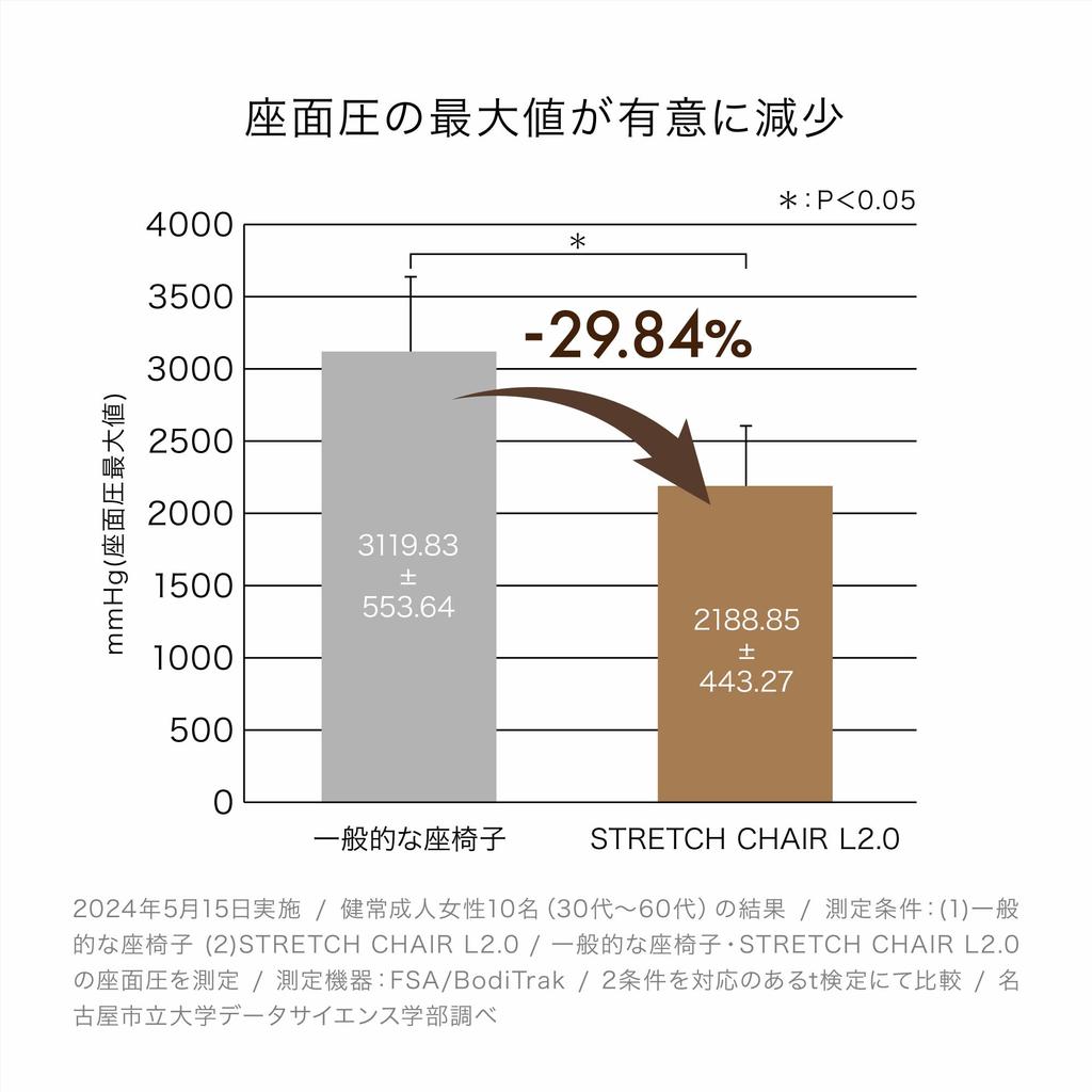 And Medical STRETCH CHAIR Chair Large Beautiful posture stretch chair that allows you to sit freely 196 ways of reclining Posture correction Lower
