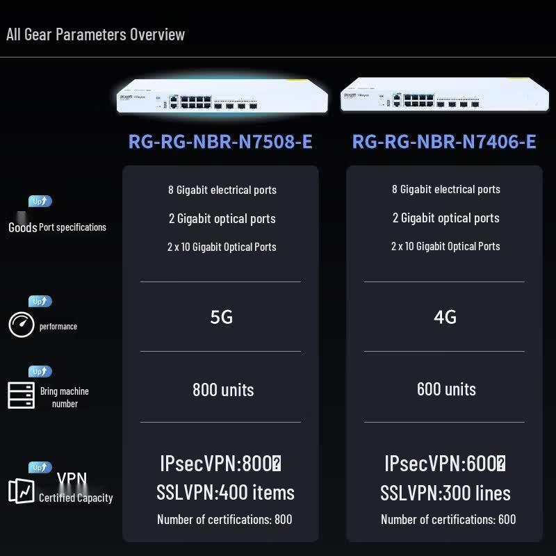 Ruijie Enterprise Integrated Gateway VPN Router