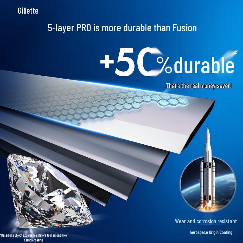 Gillette Fusion5 ProGlide Razor Blade Cartridges