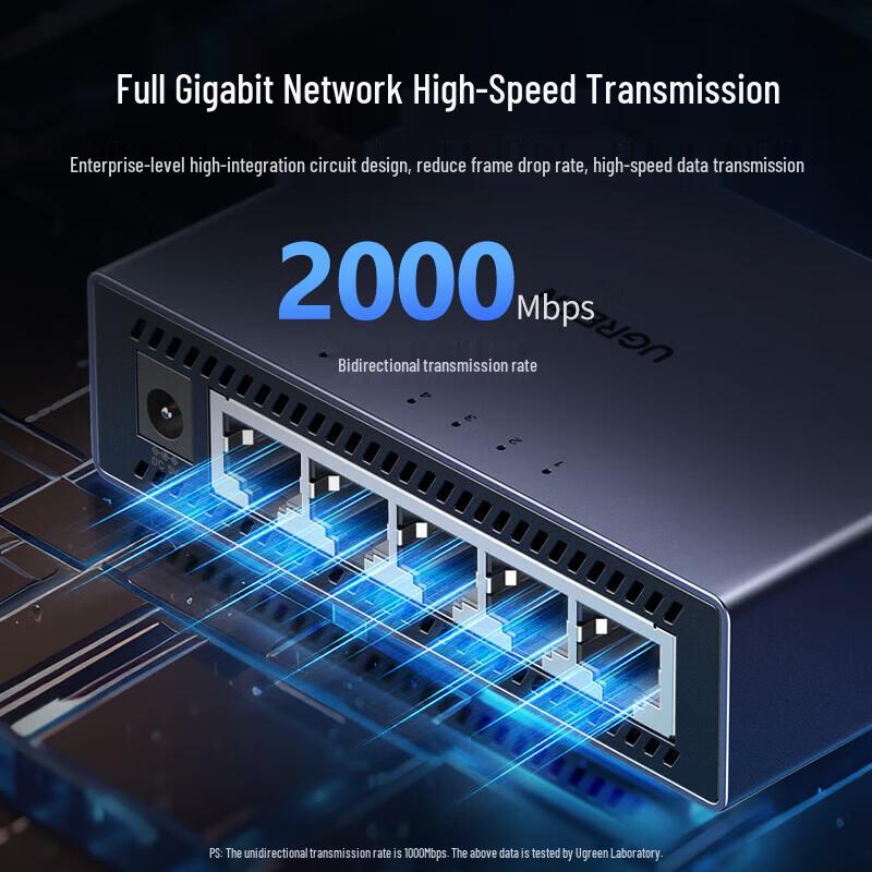 Ugreen 5-Port Gigabit Ethernet Switch