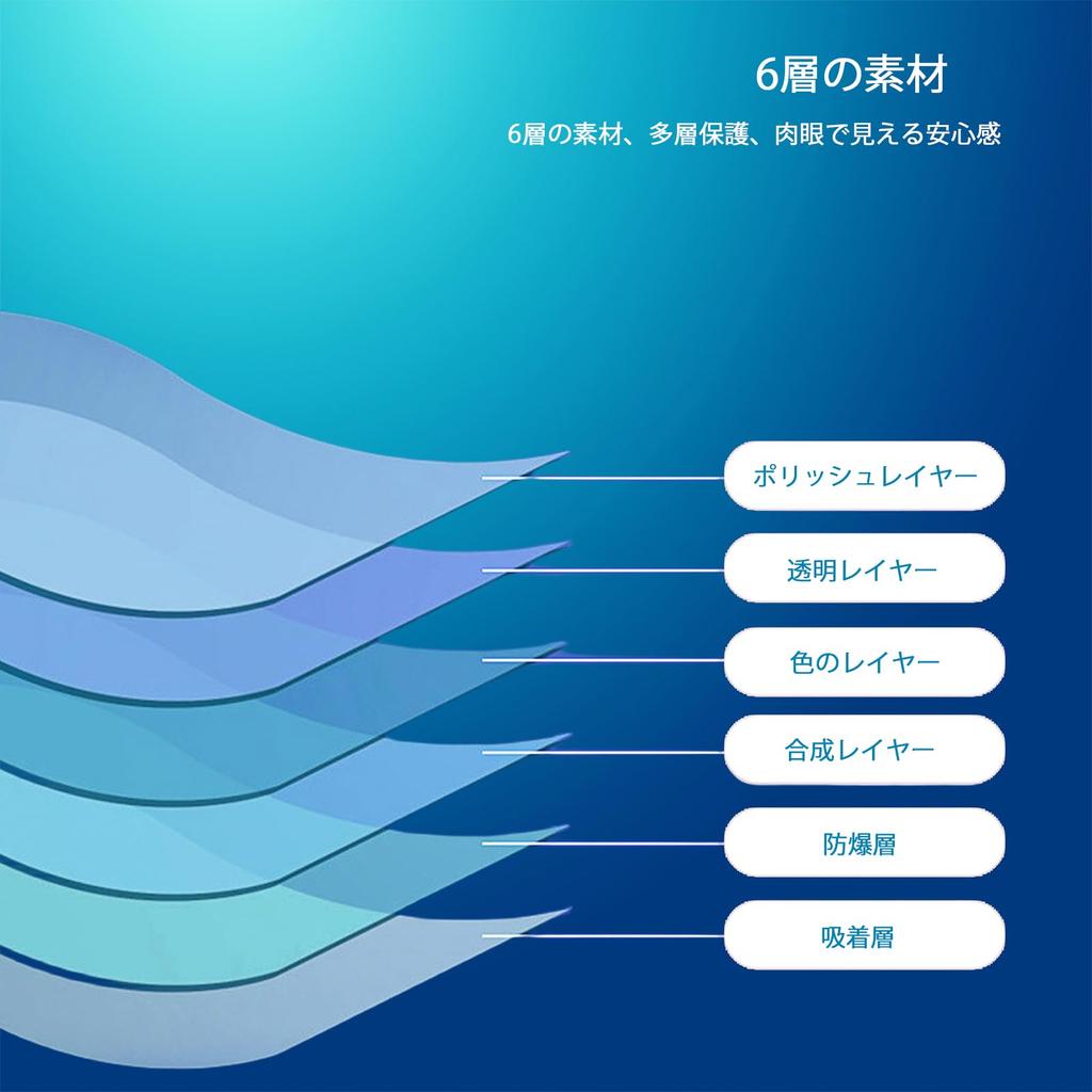 KAKOTOPA Folia ochronna LCD do szkła Sony Folia ochronna ze szkła hartowanego Ochraniacz LCD Twardość 9H Grubość Transmisja lub większa Wodoodporność