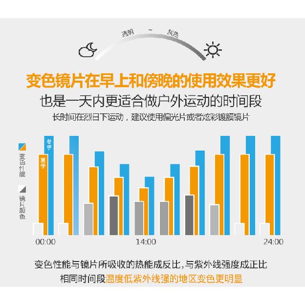 Color-changing polarized outdoor glasses, high-definition cycling, fishing, hiking, myopia sun protection sports goggles/089Single