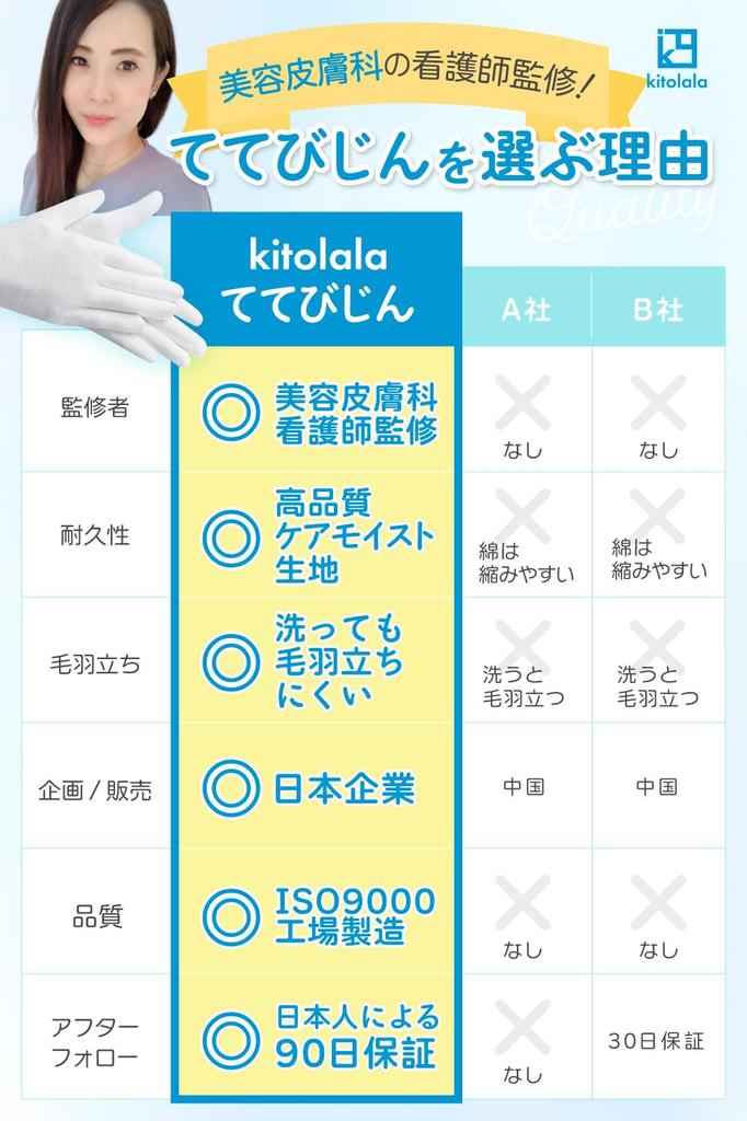 by a cosmetic dermatology Gentle cotton gloves for rough moisturizing white nighttime size 10 pairs and kitolala [Supervised nurse] hands, gloves,