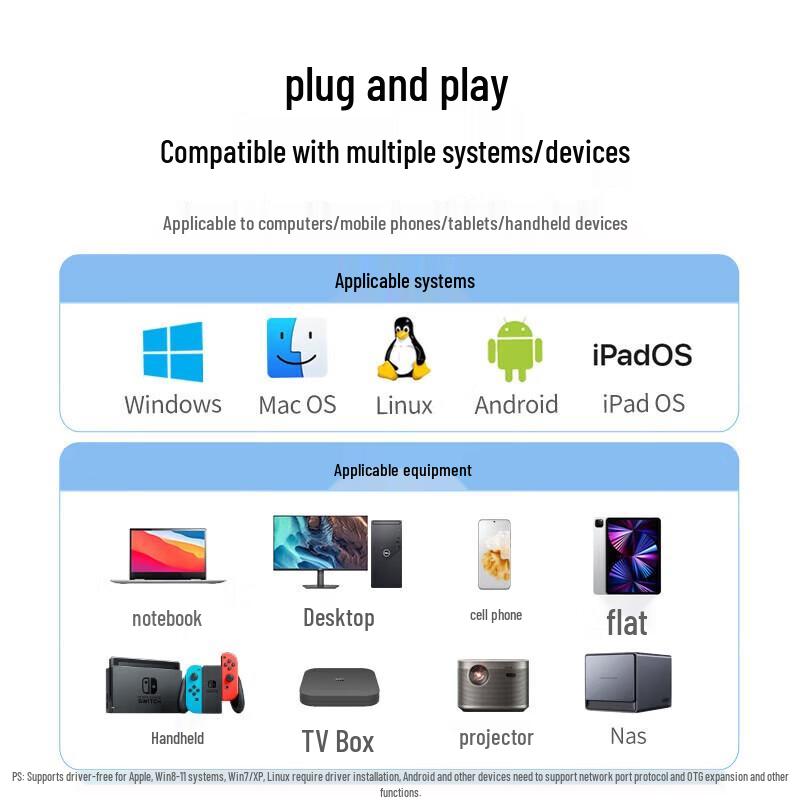 UGREEN USB-C to Gigabit Ethernet Adapter