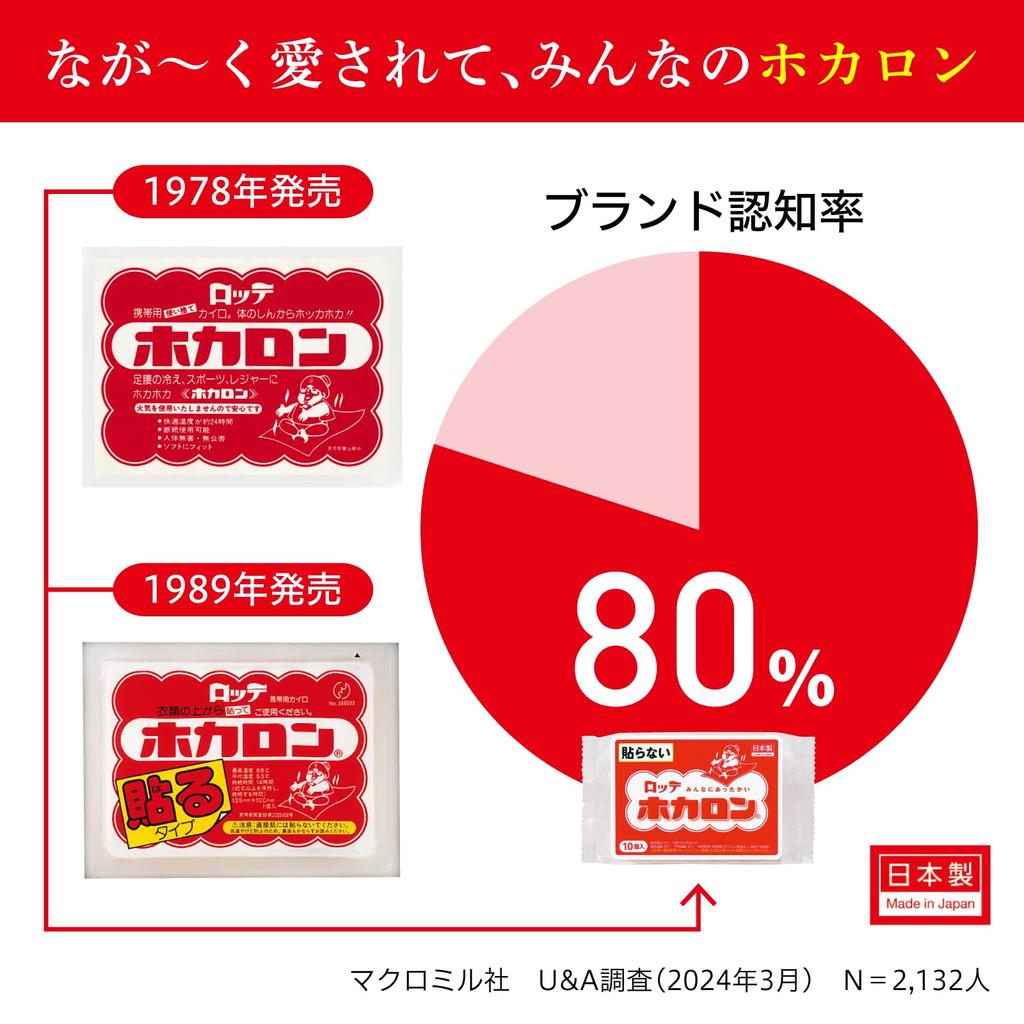 Bulk Haru Hokaron Heat 60 Packs in Purchase Stick-On Packs, Regular, [Heat Packs/Made Japan]