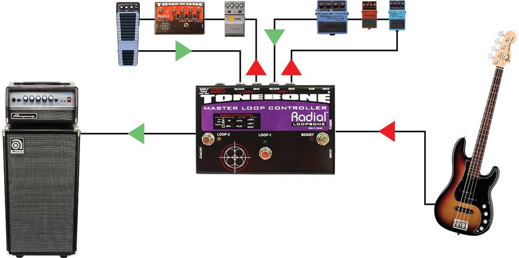 Radial Effect Loop Selector Tonebone Loopbone Regular Import [Domestic Product]