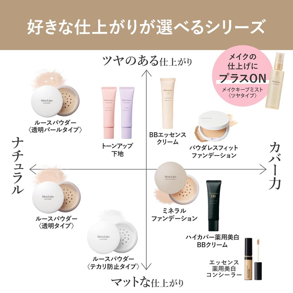 Moist Labo Medicated Whitening BB High Natural SPF50 Cream, Coverage, Ochre, 30g, PA++++ (Pore Coverage/Whitening) [Quasi-drug]