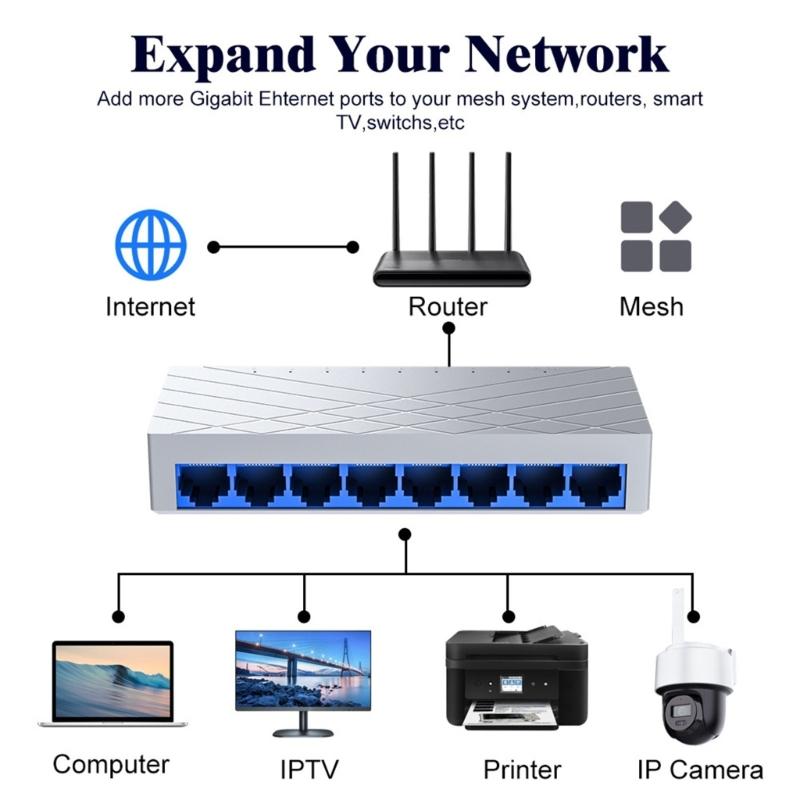 8 Port Ethernet Switcher 10/100/1000Mbps Gigabit Networking Switcher Adapter Internet Splitter Ethernet Intelligent Switcher