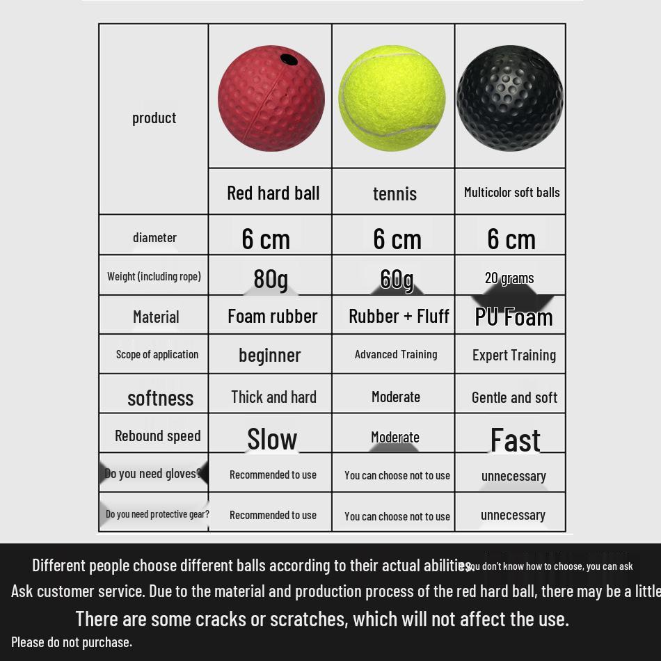 Head-Mounted Boxing Reflex Ball for Training