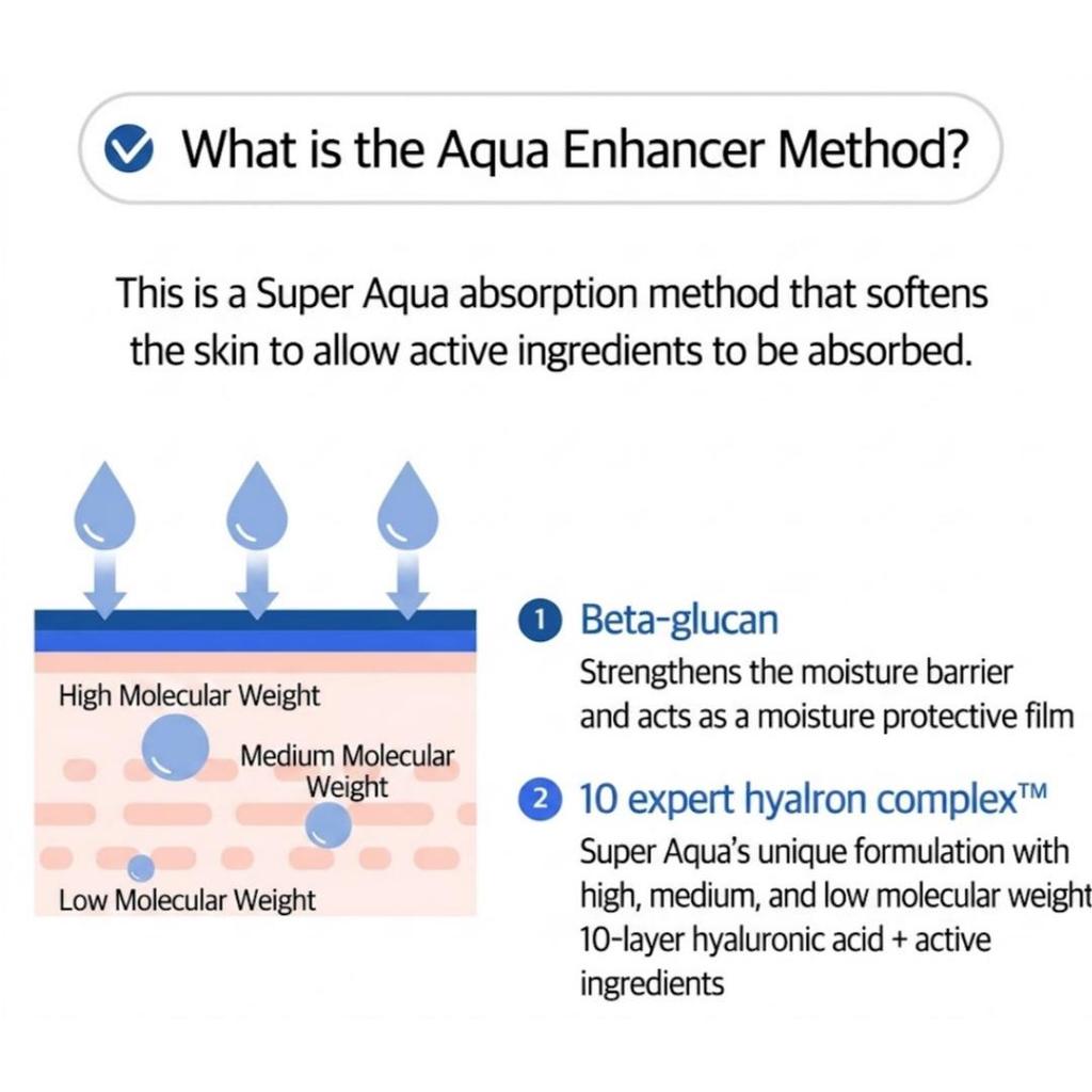 [Missha] Super Aqua Ultra Hyalon Ampoule 47ml