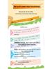 Pinyin Pronunciation Guide: Consonants & Vowels for Preschool to First Grade