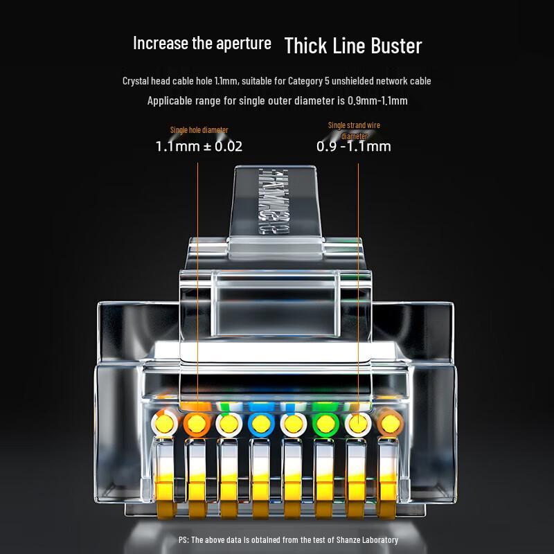 SAMZHE Cat5e 50U Gold-plated RJ45 Ethernet Connectors