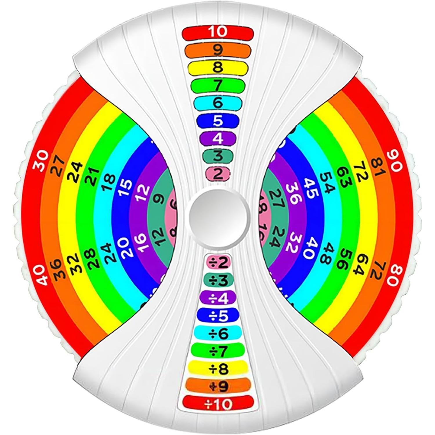 

Факты о Fidget Math Fidget Spinners, игрушка Fidget с числами, обучающая игрушка Fidget, математические игры, обучающие и образовательные игрушки, игрушки для детей с аутизмом, деление и умножение 12.2*11.5cm