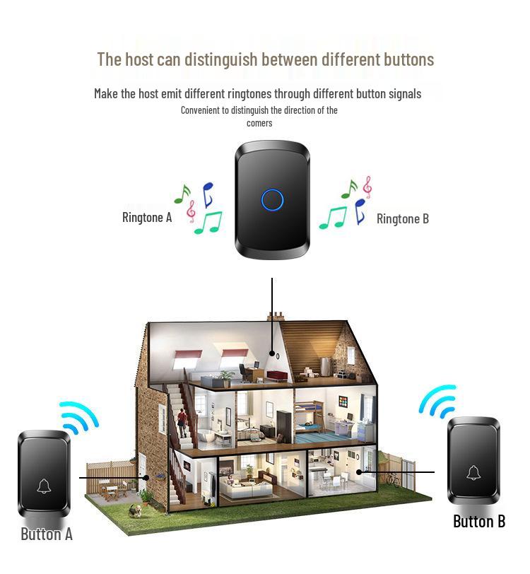 Wireless Smart Doorbell for Homes & Commercial Use - Long-Distance, No-Drill Design, One-to-Six Bell System for Elderly Assistance