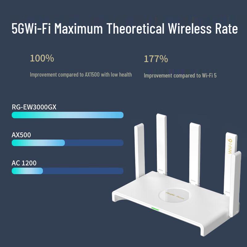Ruijie EW3000GX WiFi 6 Gigabit Home Router