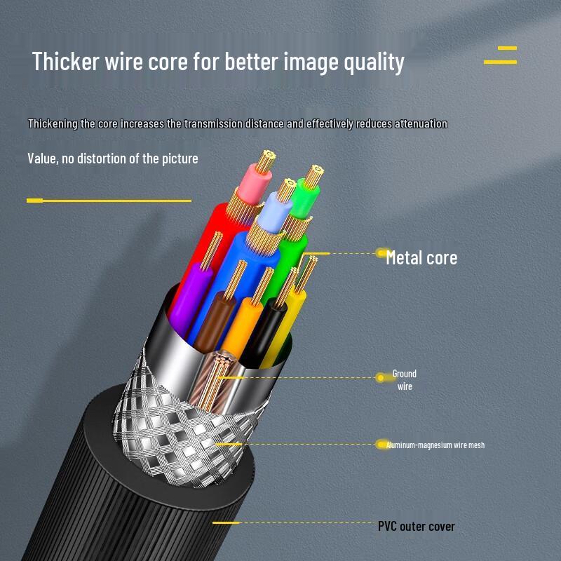 SAMZHE Engineering-Grade VGA Cable