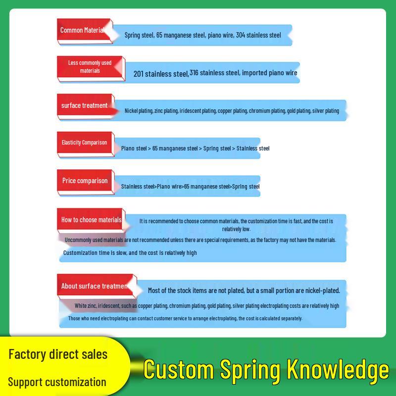 Torsion Spring Steel 0.3-3.0 for 90/180° Clip Trash Can
