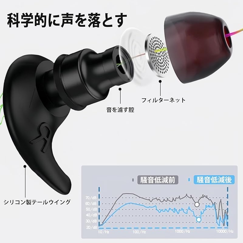 KINVILON Ear Plugs Silent Earplugs Rain Ear Plugs Soundproof Earplugs 36dB Reduction Earplugs for Sleeping Diaphonic Earplugs Noise Canceling For