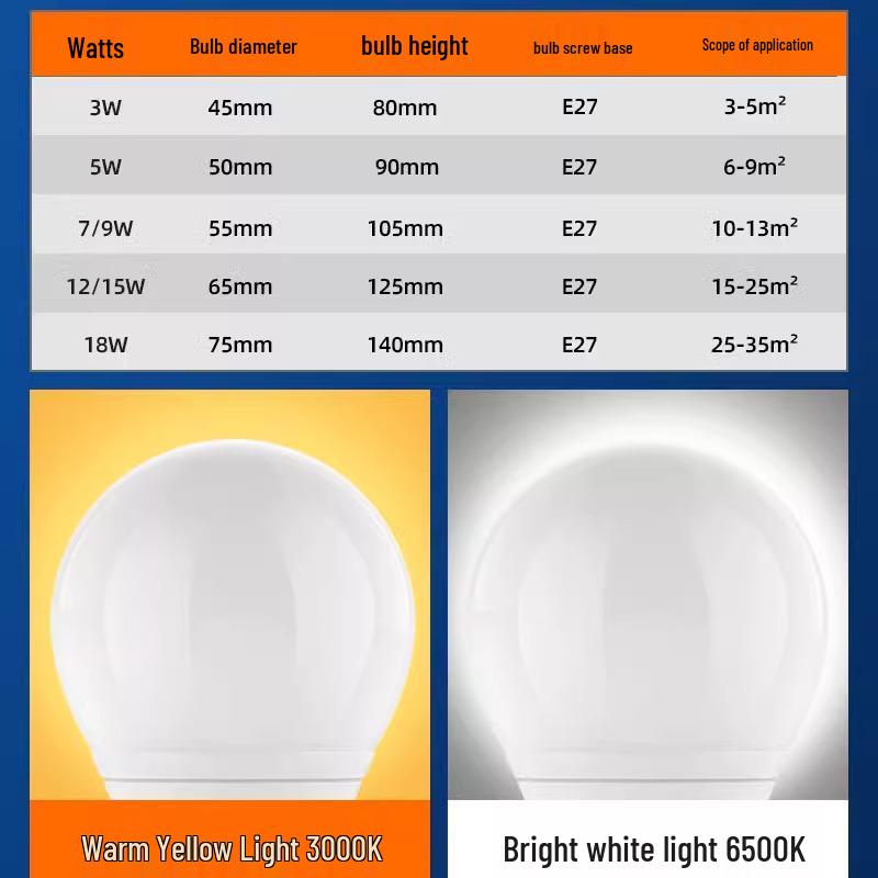 Waterproof Low Voltage LED Bulb (12V/24V/36V) for Machine Tools, Lathes, Battery, Cold Storage, E27 Screw Base, AC/DC Compatible