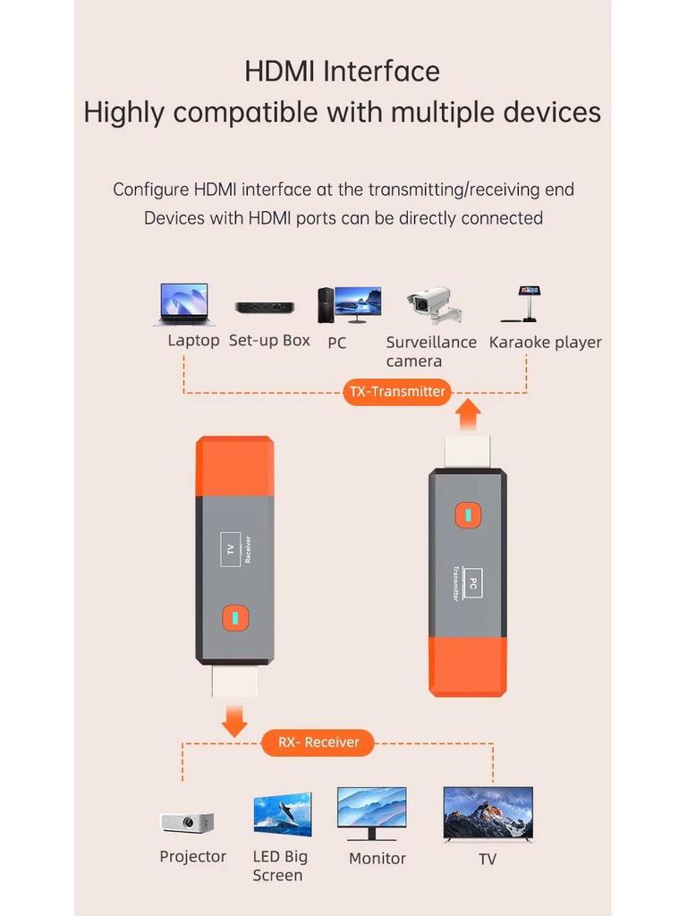 50M Wireless HDMI Transmitter for 1080P Screen Mirroring
