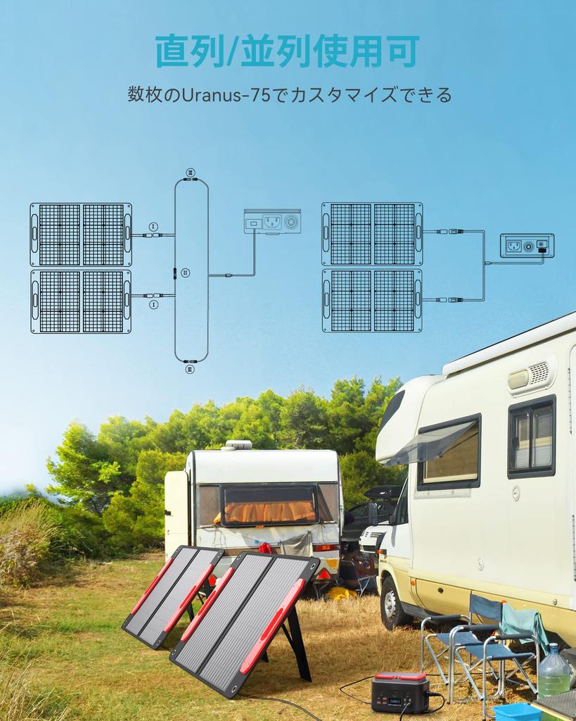 ELECAENTA Solar Fast Foldable Solar 3M DC Backflow Portable Power Solar Outdoor Disaster Preparedness Panel, 75W, PD45W, QC3.0 Charging, Charger,