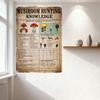 Vintage Mushroom Hunting Knowledge Metal Sign - Poisonous Edible Types Guide Tin Poster for Bar Pub Home Wall Decor 8x12 Inch