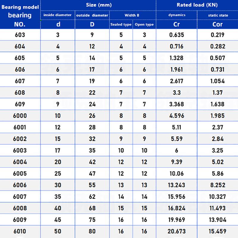 10Pcs Double Shielded Miniature Steel Single Row 608Zz 608Rs 609Zz 609Rs 6000Zz 6000Rs 6001Z 6001Rs Deep Groove Ball Bearing