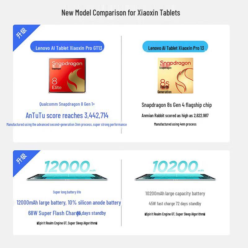 Lenovo Xiaoxin Pad Pro GT13 AI Tablet (CN Version)