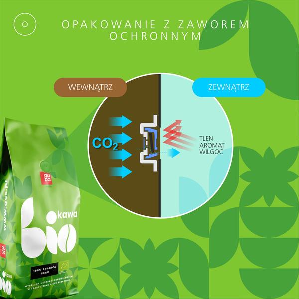 QC coffee 1kg BIO - Peru 100% Arabica