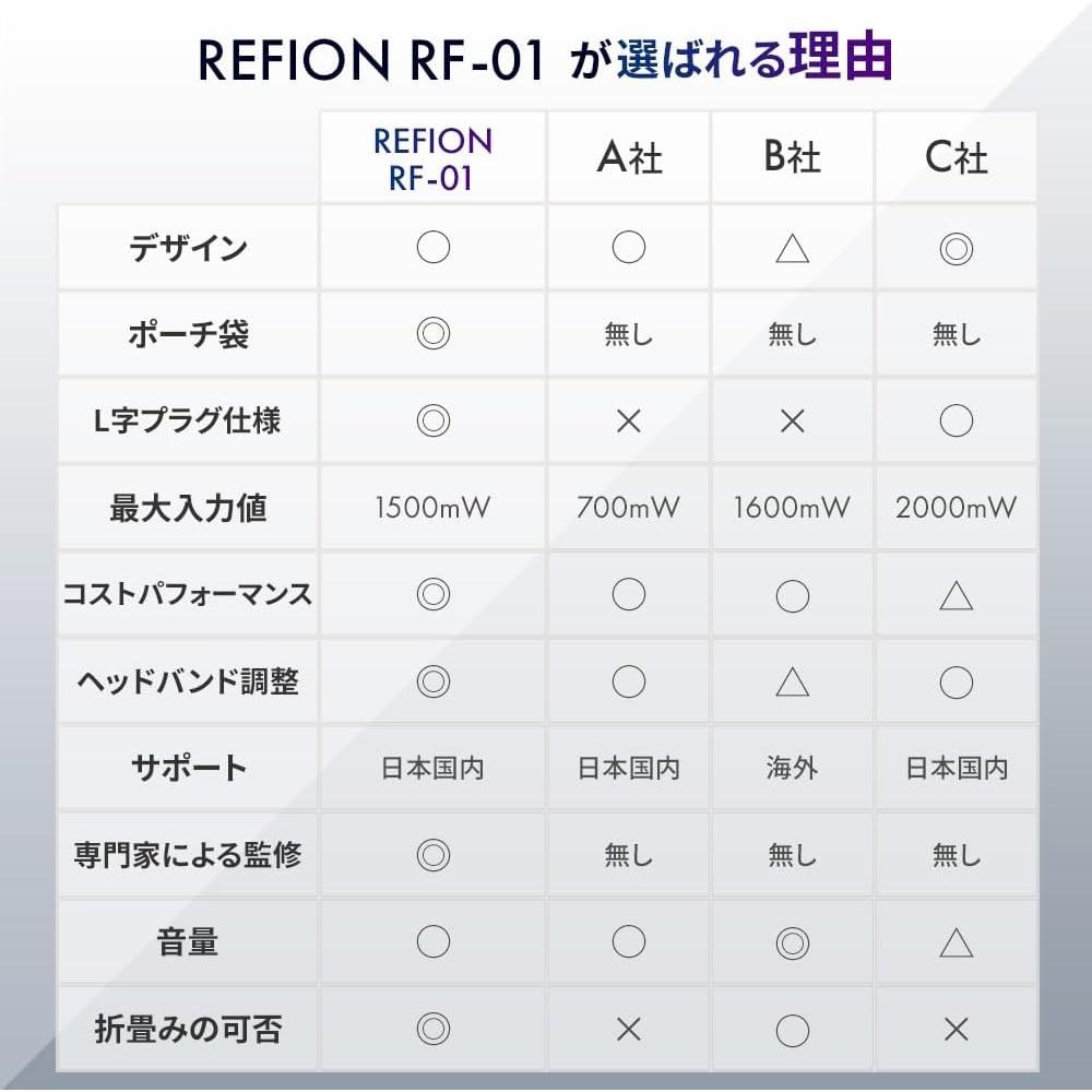 [echte professionelle DJ-Aufsicht] Refion Rf 01 DJ-Kopfhörer Kabelgebundene Kopfhörer Kopfhörer Kopfhörer Monitor Kopfhörer Over Ear