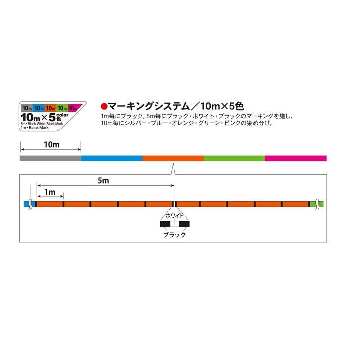 DUEL HARDCORE PE Line No. 3 HARDCORE X8 300m Marking System/5 Colors x 10m H3268 Multi 3.0 No.