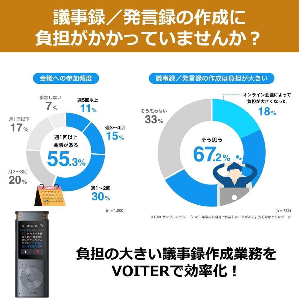 iFLYTEK VOITER SR302PRO AI Writing Recorder Transcription Voice Recorder AI Writing Recorder with Automatic Text Offline Free University and Meeting