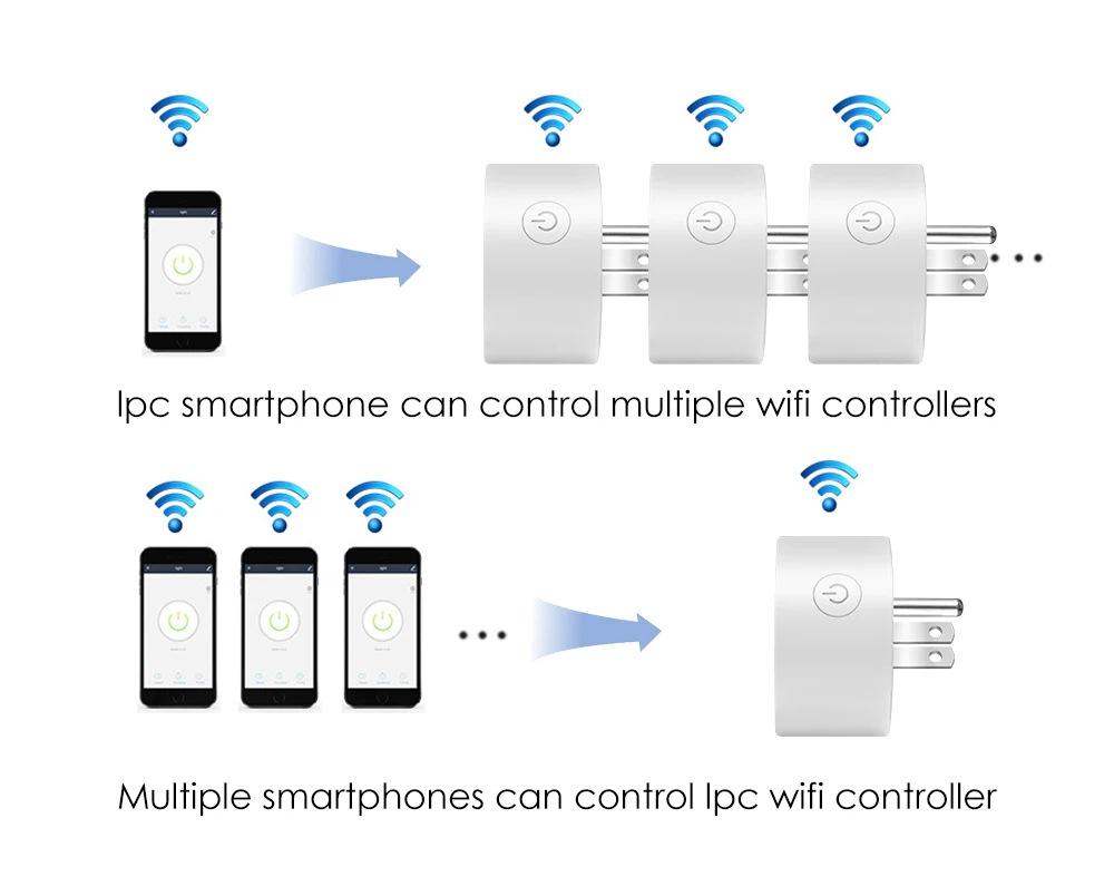Tuya Doodle Smart WiFi Zigbee Plug: US Standard, Scene Linkage, Alexa Voice Compatible