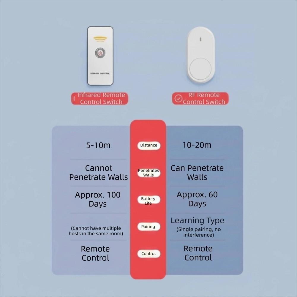 No Wiring Needed Intelligent Remote Control Switch Automatic Button Pusher Lights Control