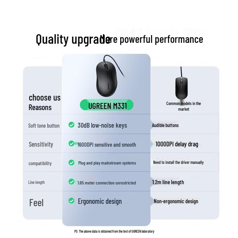 UGREEN Wired USB Optical Mouse