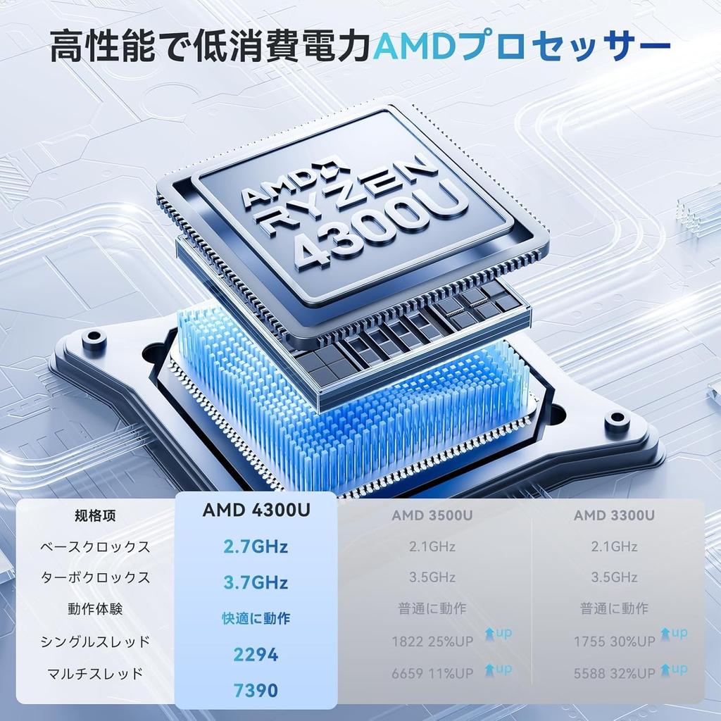 Portátil ACEMAGIC con AMD Ryzen 4300U más del doble de rendimiento hasta 16 GB 512 GB Full HD Portátil Modelo Nuevo 2026 Portátil de 17,3 pulgadas (Más