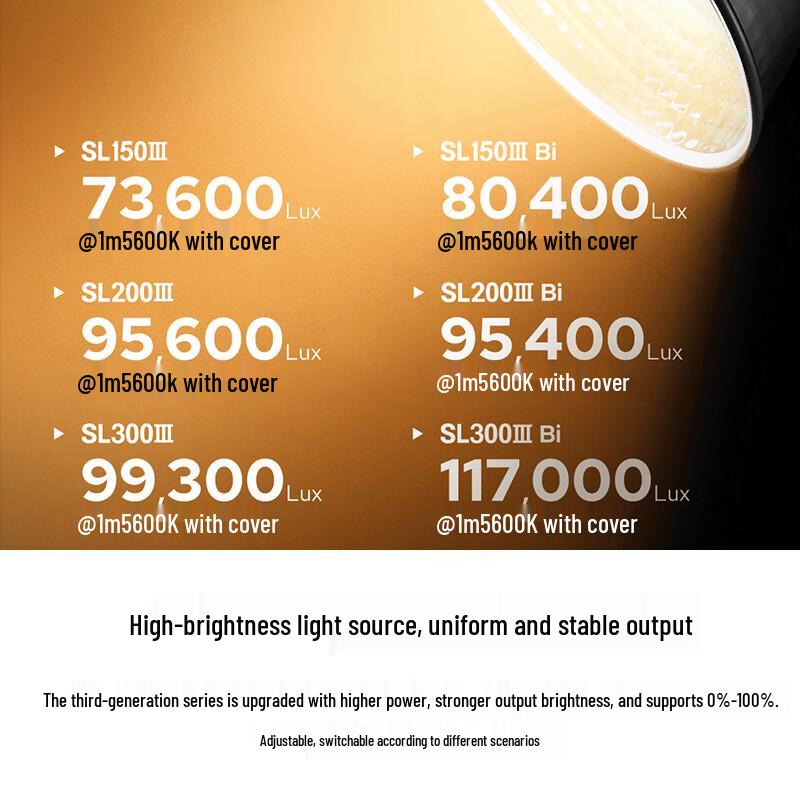 Godox SL-Series III LED Video Light