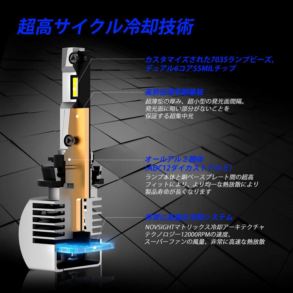 NOVSIGHT HB4 LED Headlight for Cars/Motorcycles, hb4 LED Bulb, Compatible with New Vehicle Inspection,