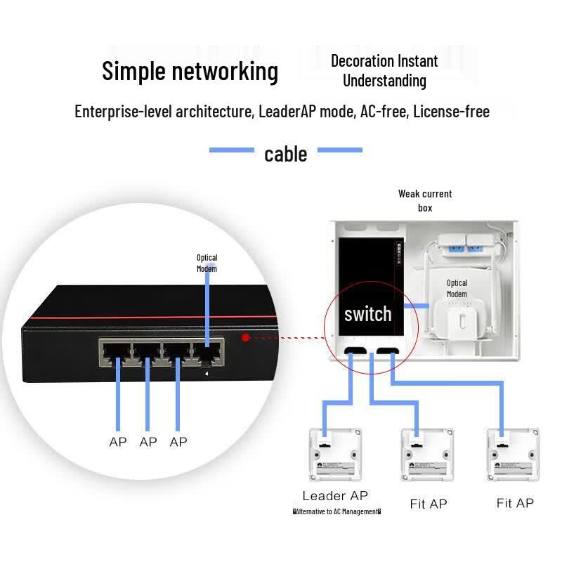 Huawei AP163 Enterprise Wi-Fi 6 Dual-Band 3000M Wall Plate AP (CN version)