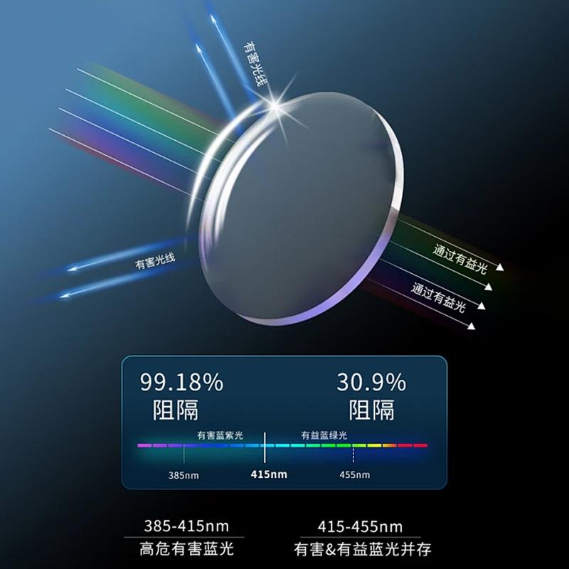 1.56/1.61/1.67/1.74Aspheric anti-blue light lenses Prescription eyeglass lenses, resin eyeglass lenses, Shenzhen